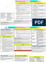 Knowledge Organiser 2.5