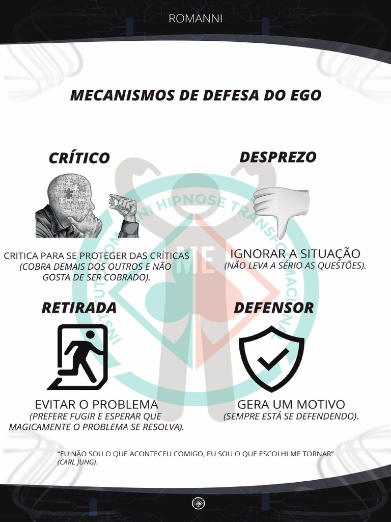 Mecanismos+de+Defesa+Do+Ego (1) | PDF