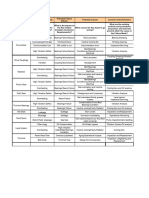 Plant Components Functionality Data Collection File