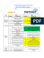 CFA-Level-III-2018-2019-Curriculum-Changes Fintree