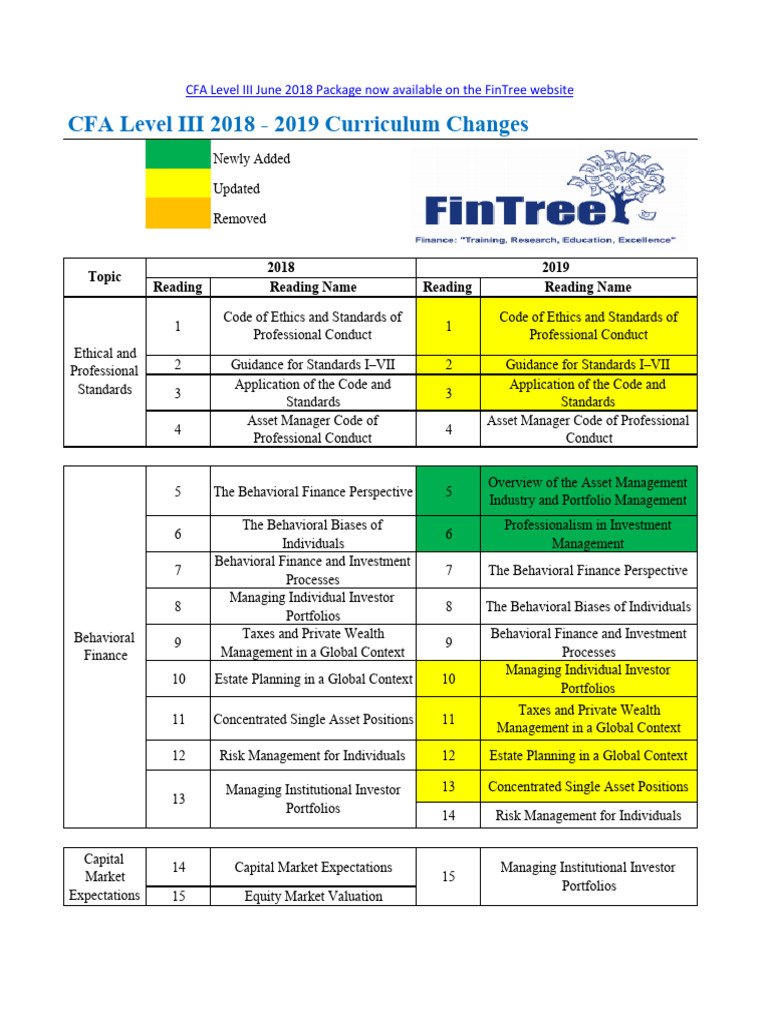 cfa-level-iii-2018-2019-curriculum-changes-fintree-pdf-investment
