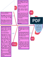 Organigrama en Espina de Pescado Sobre El Básquet, Boteo, Pase, Entrada y Tiro