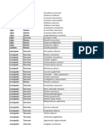 TABLAS AVES Del Catalogo Canario Especies Protegidas