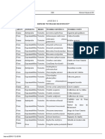 TABLAS Del Catalogo Canario Especies Protegidas