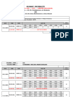 .Sem.V Computer Application Practical Programme December 2023