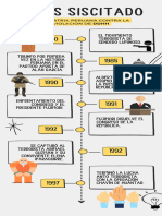 Infografía Cronológica Línea de Tiempo Con Fechas Timeline Doodle Garabatos Dibujados A Mano Blanco Negro y Amarillo