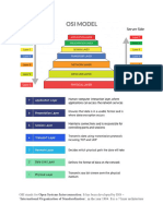 DCN Unit 1 (Notes)