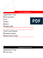 House On Loan VS Rented House