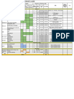 Budget & Kpi Của Ananas