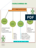 ACTIVIDAD 1 Mapa Mental - Procesos de La Administración Educativa y Funcionarios Encargados