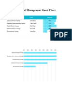 Hospital Management Gantt Chart