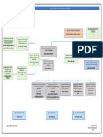 ORGANIGRAMA QA-QC EMDR - Rev.1