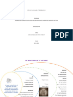 Diagrama Relacion Con El Individio