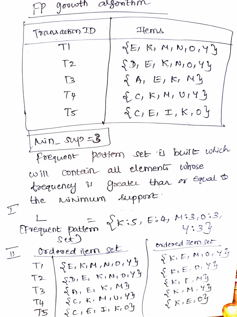 FP Growth Algorithm | PDF
