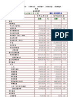 資產損益表