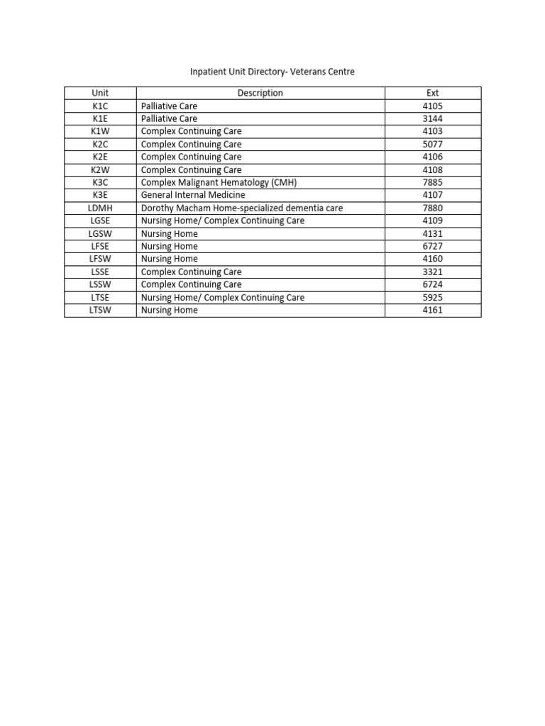 Inpatient Unit Directory-Veterans Centre | PDF | Computers