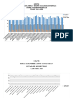 Grafik Lingkar Kepala