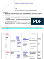 Kaedah Pembelajaran Terbeza (Berbeza Mengikut Tahap Murid)