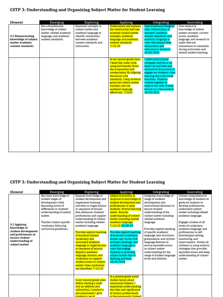 CSTP 3 Alvarado | PDF | Language Arts & Discipline