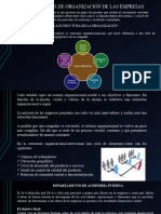 Estructura Del Area Auditora