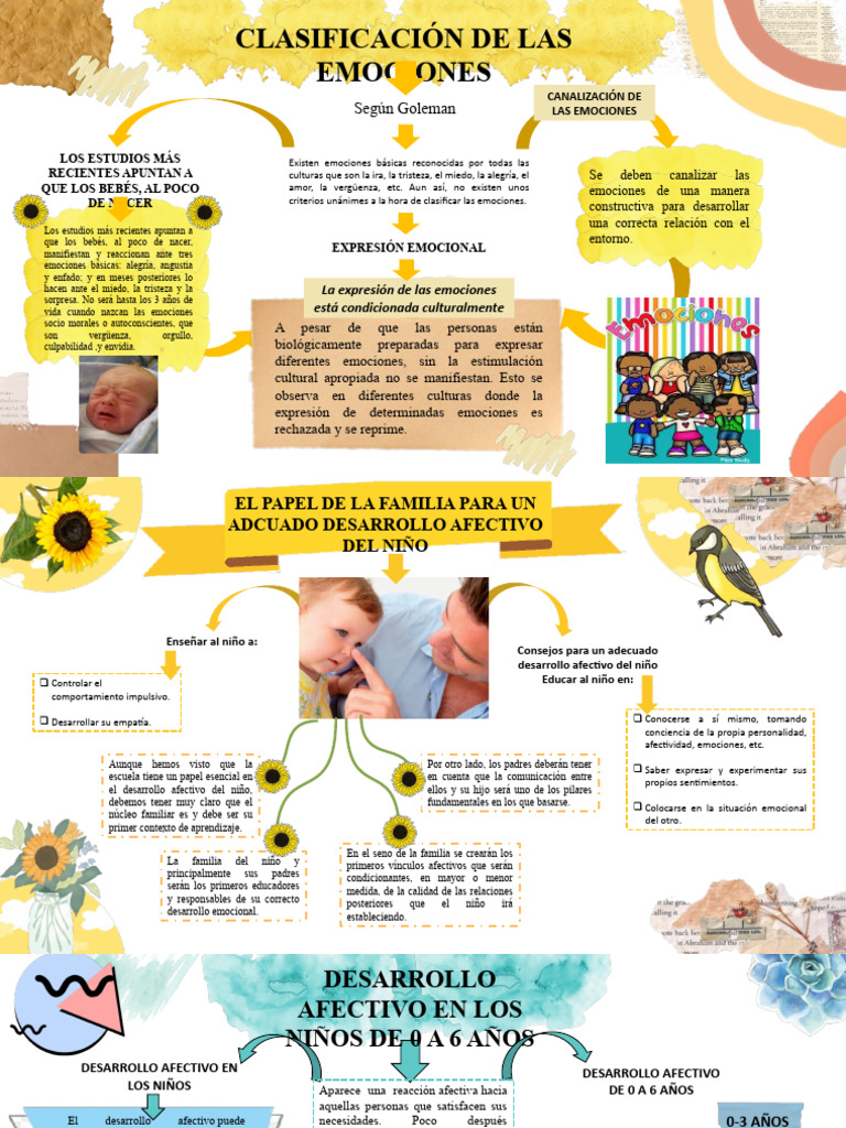 Las Emociones | Descargar gratis PDF | Las emociones | Teoría de apego