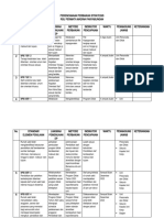 PERENCANAAN PERBAIKAN STRATEGIS (PPS) Pokja KPS