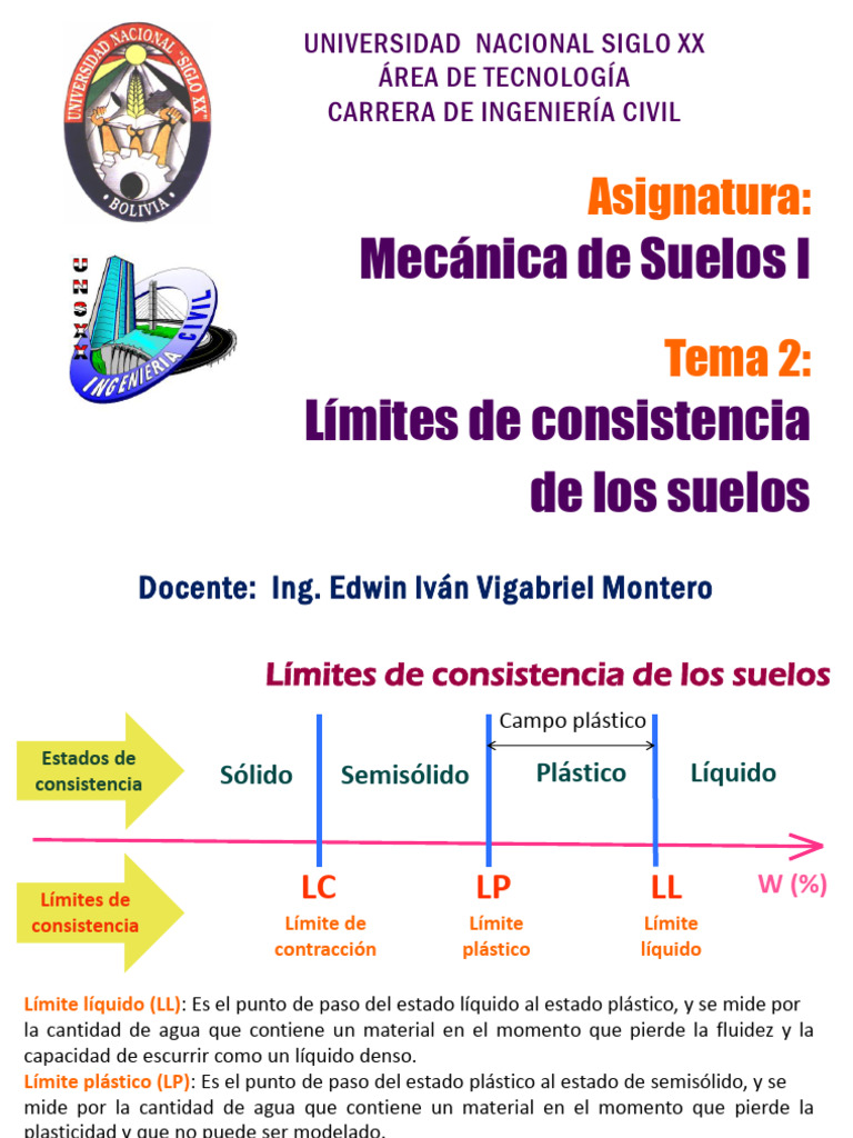 Límites de Consistencia en Suelos | PDF | Física Aplicada e ...