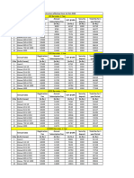 gs1 Barcode Registration Fee - 1 Year