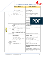 Vi Sinh - Ký Sinh Trùng 1-Pages-Deleted