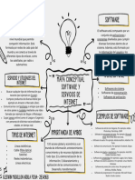 Mapa Conceptual Software e Internet