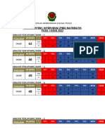 Analisis Postmortem MT 2023