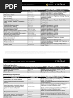 Nbu5x Windows Operations