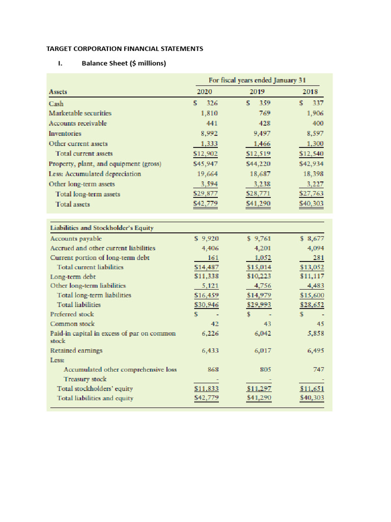 Target Corporation Financial Statements PDF