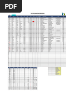 Daily Time Monitoring Breakdown 10 Oktober 2023