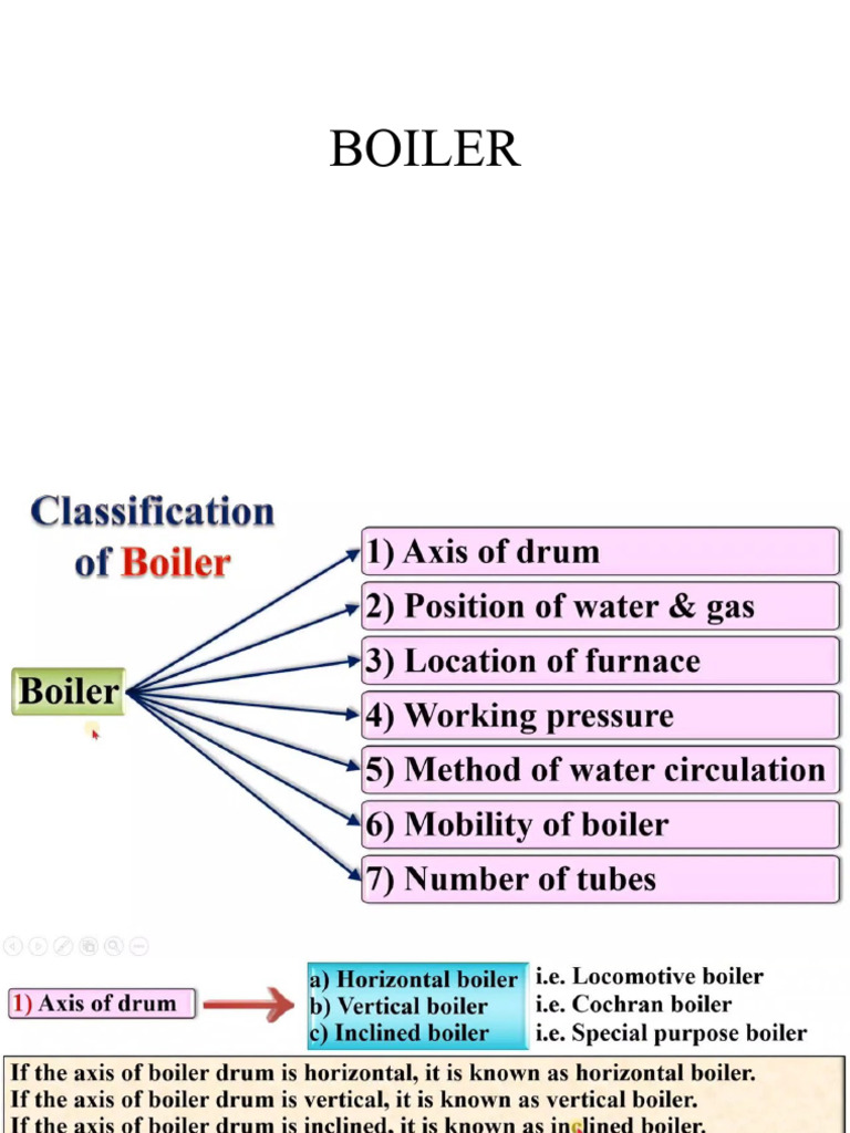 BOILER PDF