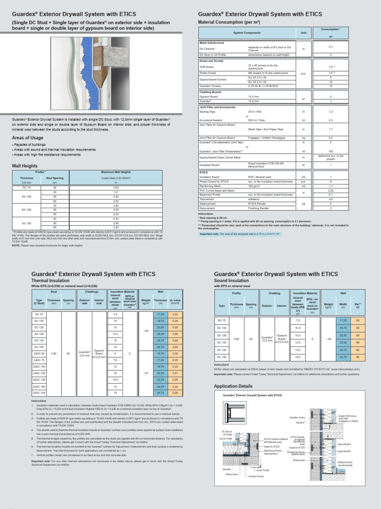 Guardex Exterior Drywall System With-ETICS-EnG | PDF | Drywall | Wall