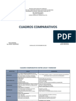 Manejo de Tic Cuadros Comparativos