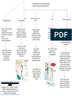 La Transición A La Exploración Física y Fin de La Entrevista