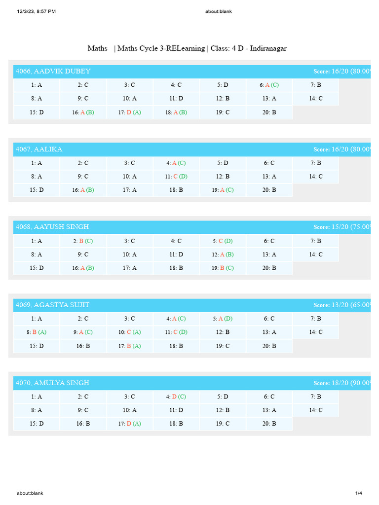 Class 4D Maths Cycle 3 Scores | PDF