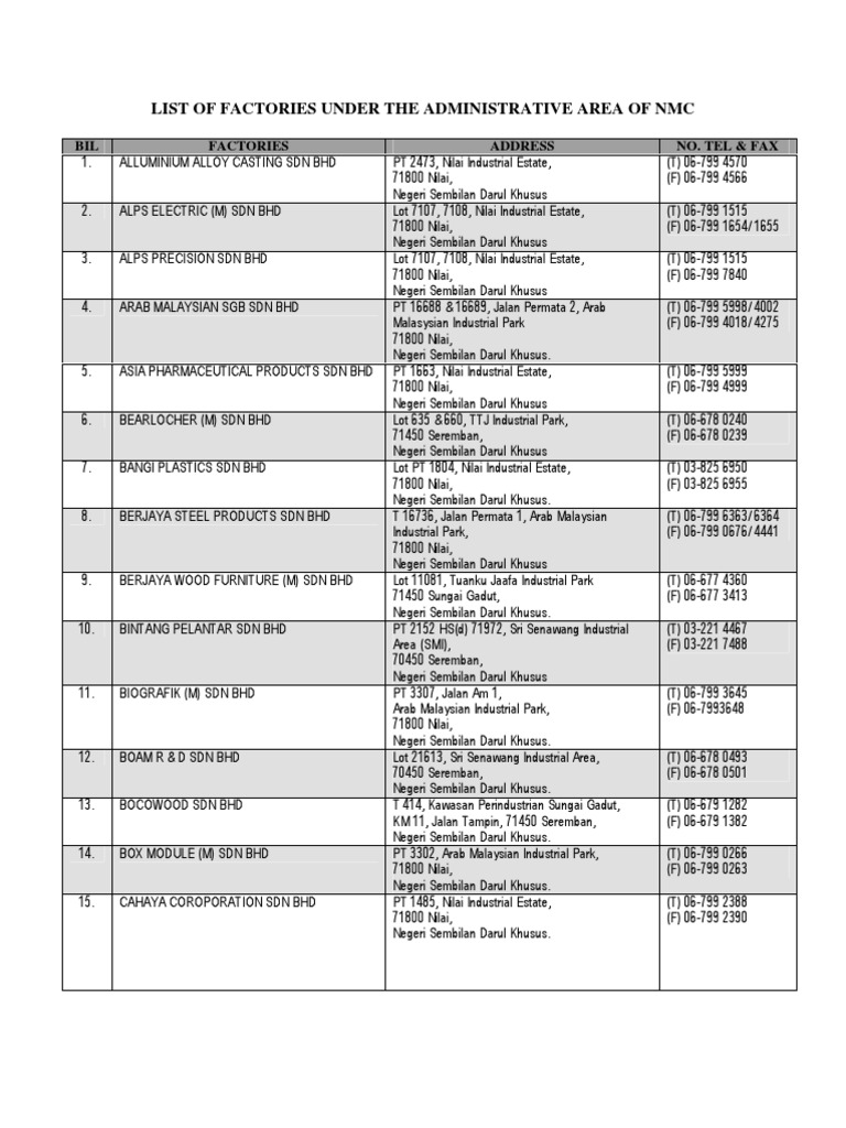 Factories in Nilai Industrial Parks | PDF | Home & Garden