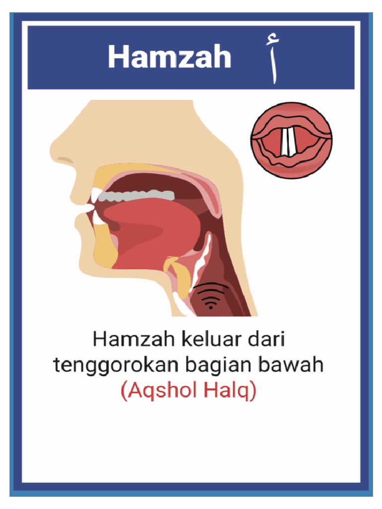 Gambar Tempat Keluar Huruf Hijaiyyah | PDF