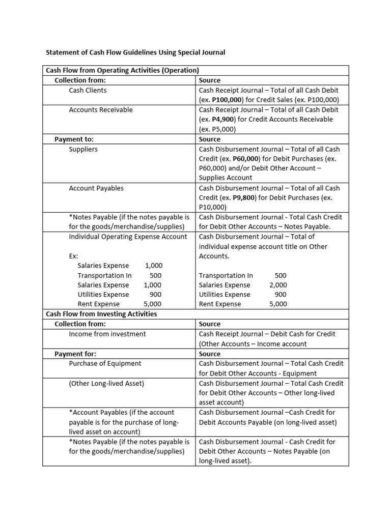 Cash Flow Statement Guidelines | PDF | Business | Finance & Money ...
