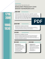 Timeline Sejarah Umat Islam Dalam Kemerdekaan Indonesia