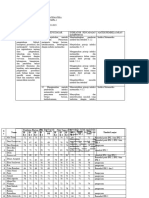 Analisis Pencapaian Kompetensi XI