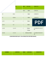 Tablas Endodoncia