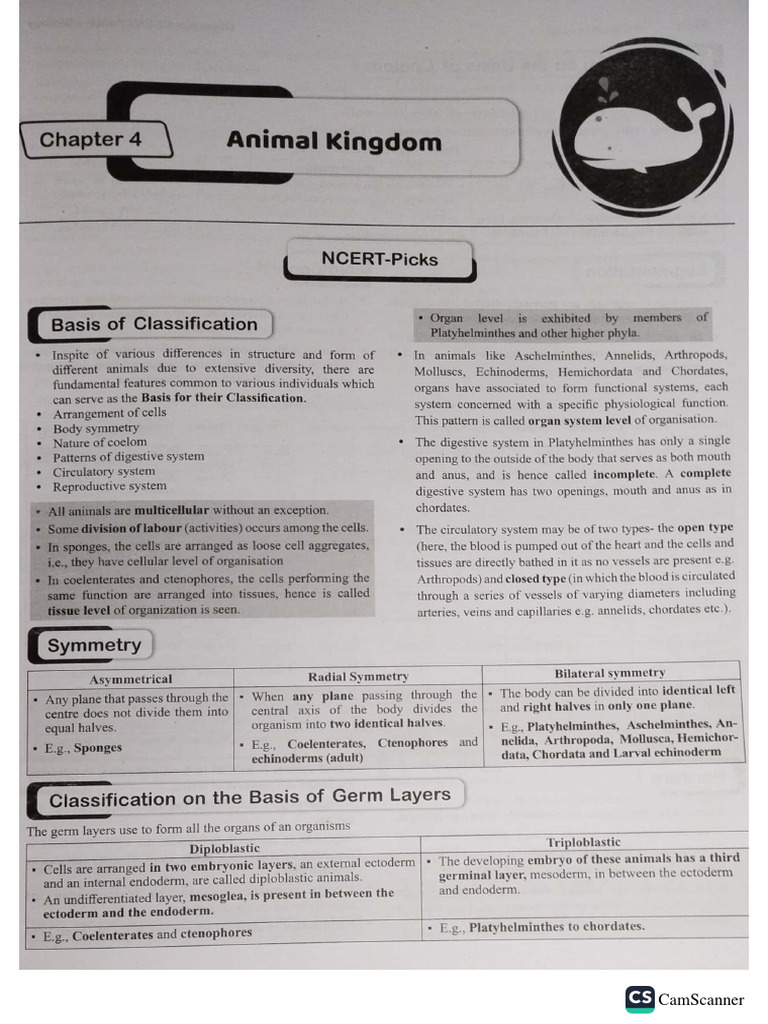 Animal Kingdom Ncert Punch PW (Saswat) PDF