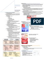 Goals of Operative Dentistry