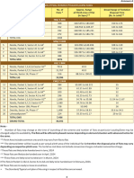 Details of Flats For DSFCFS2023