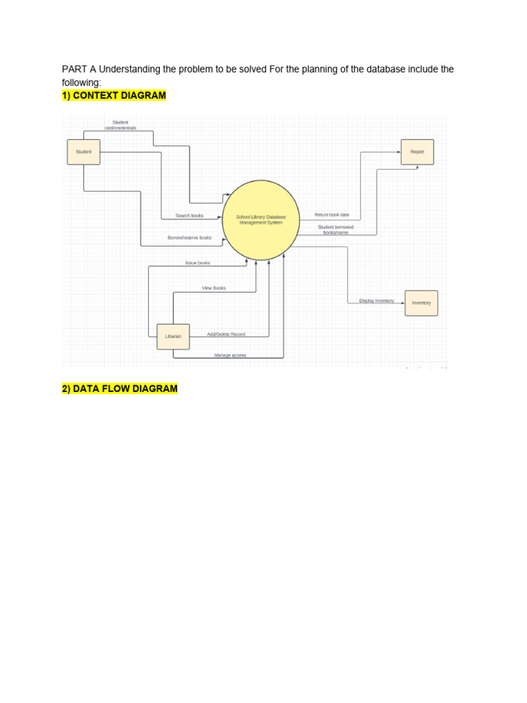 1 context diagram part a understanding the problem to be solved for