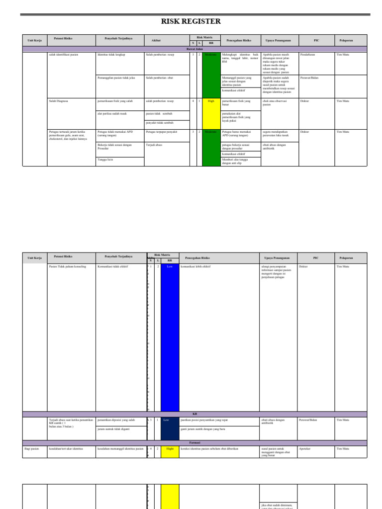 Risk Register Klinik | PDF